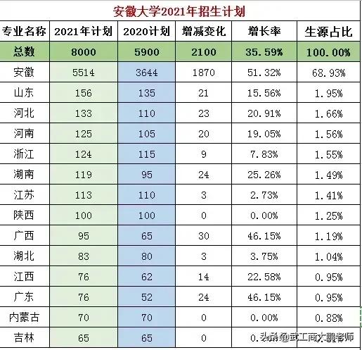 2021河南理科585分可报河南大学，605可选郑大，中间分数怎么办？