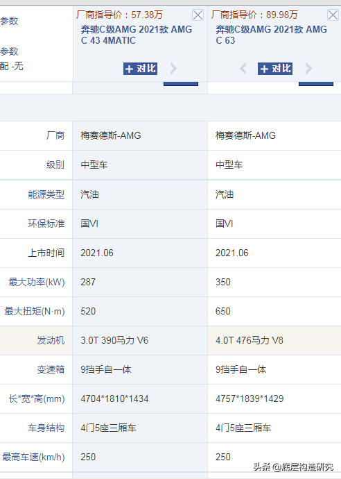 性能轿车奥迪RS、奔驰AMG、宝马M介绍