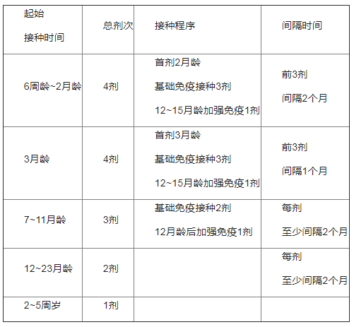 每剂620元！国产13价肺炎结合疫苗完成河南首针接种