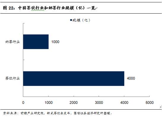 阿萨姆奶茶代言人（往期阿萨姆奶茶代言人大全）