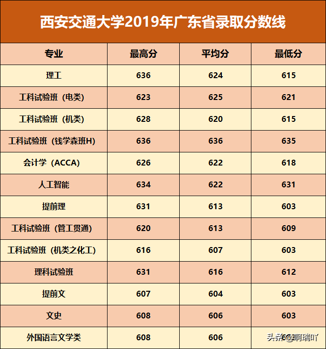 高考报考：西北五省各高校录取分数汇总，考生家长收藏