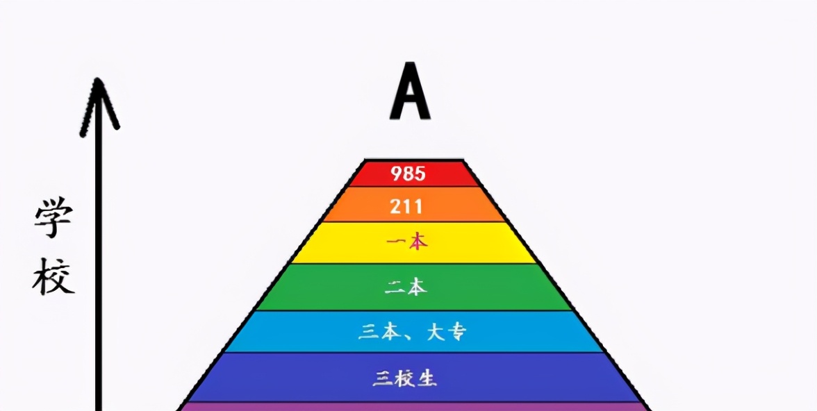 高考能考到600分以上，是什么水平？能考进排名前20的大学吗？