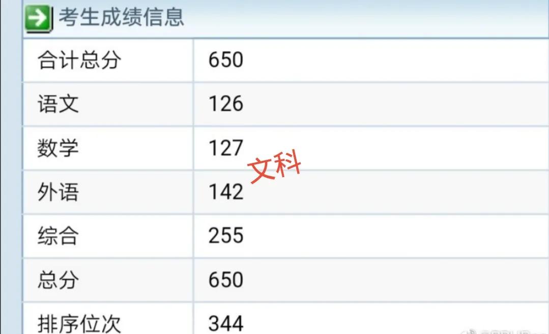 2021贵州高考分数线和部分成绩排名出炉，文科考生哭了