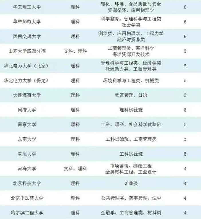 17所985、44所双一流罕见“断档”，高考逆袭的可能性，今年很大