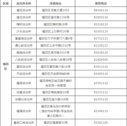 谁做的这本深圳通讯录，太牛了！有了它走遍深圳都不怕~收好不谢