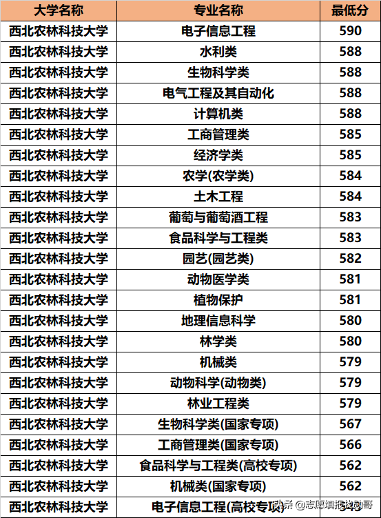 西北地区，招生被冷落的985名校！却默默地培养了无数的人才