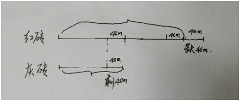小学数学有没有一招鲜吃遍天的方法？答案就是线段图