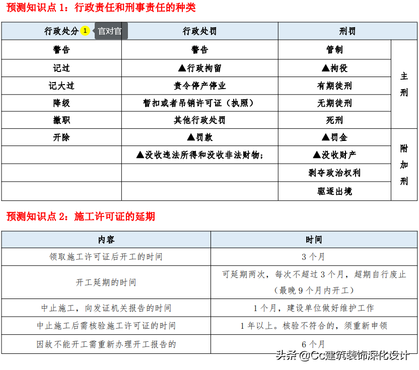 「一建法规」2021年一建《建设工程法规及相关知识》精华资料