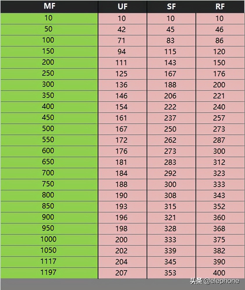 暗黑破坏神2 用数据告诉你MF值堆到多少合适