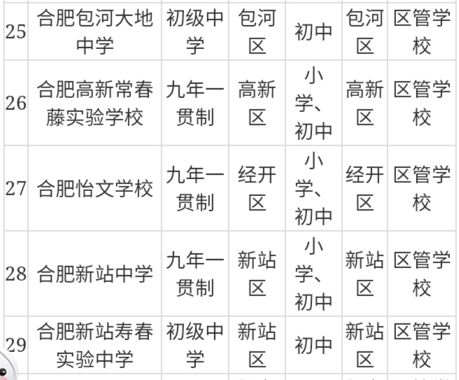27所民办初中仅有一成完成首轮招生计划，合肥民办初中真的降温了