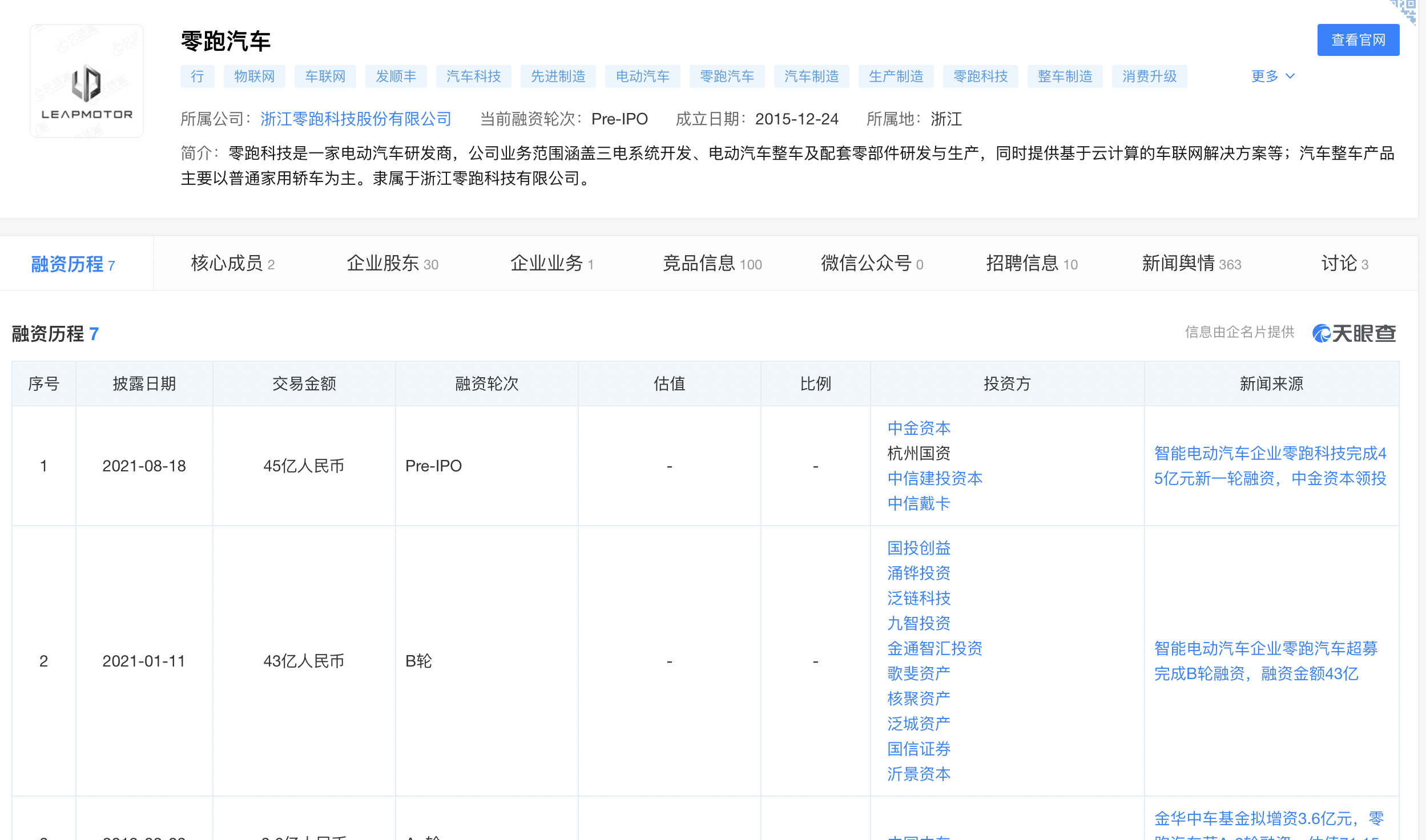 零跑汽车回应将进行香港IPO融资10亿美元：消息不实