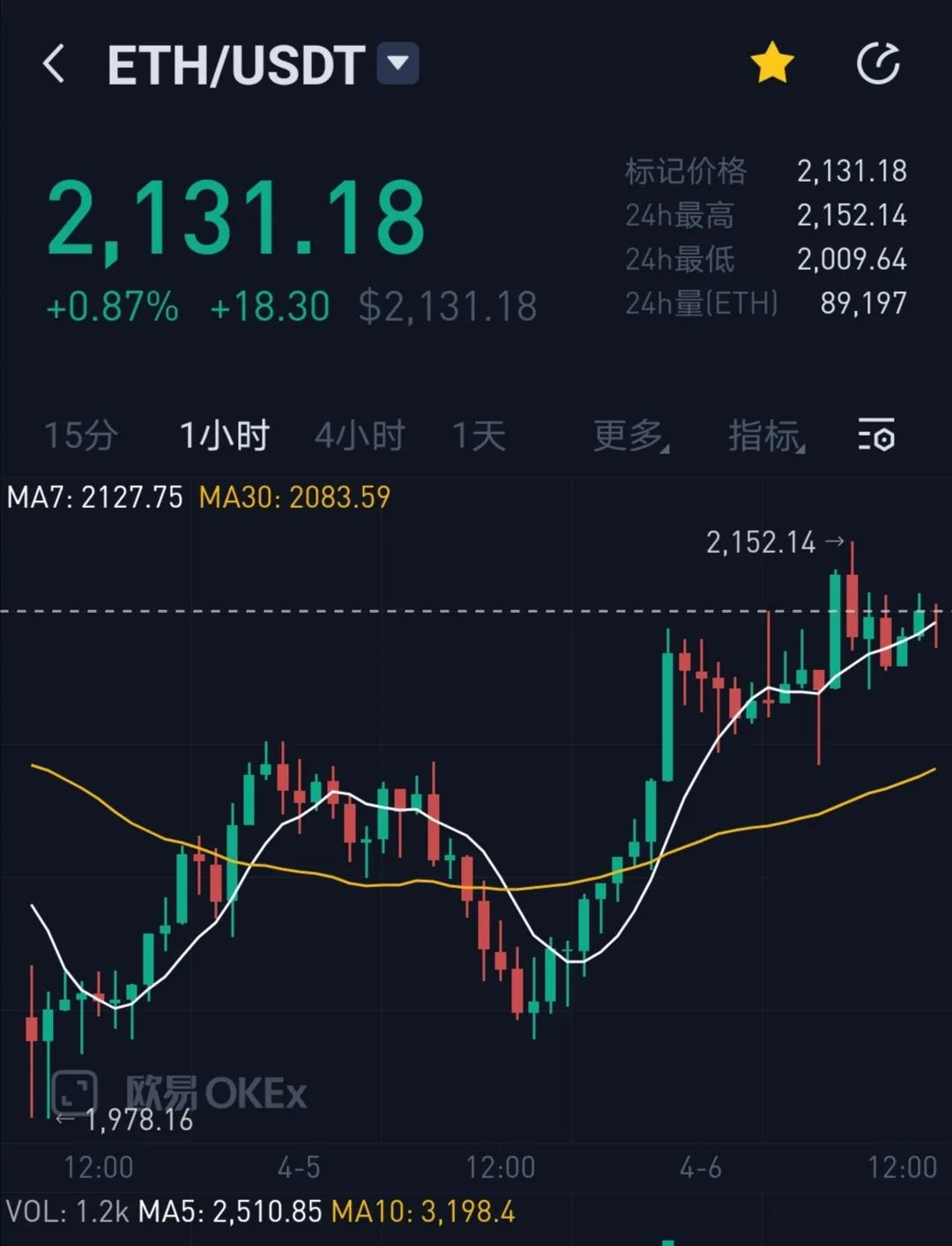 ETH再创新高，交易所持有量创新低，ETH都去哪里了？