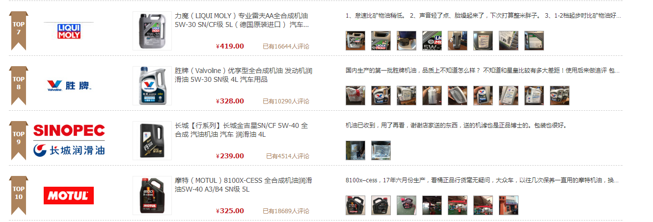 汽车机油型号了解及2018汽车机油十大品牌排行