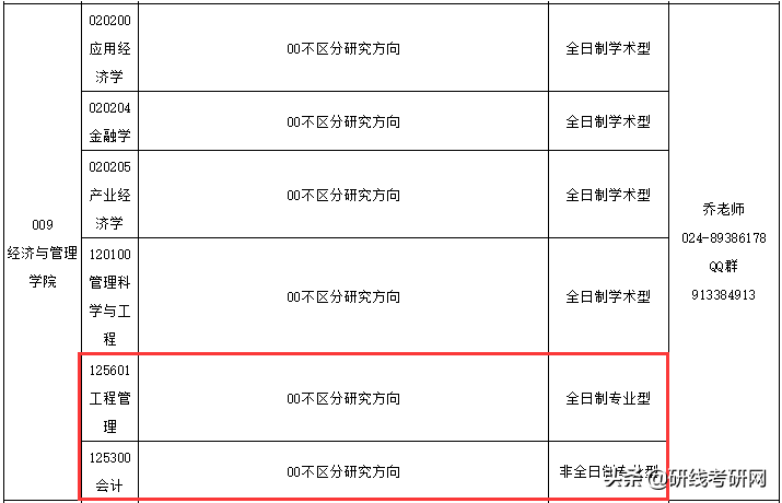21考研调剂 | 考研招收调剂院校、专业等情况汇总（四十六）
