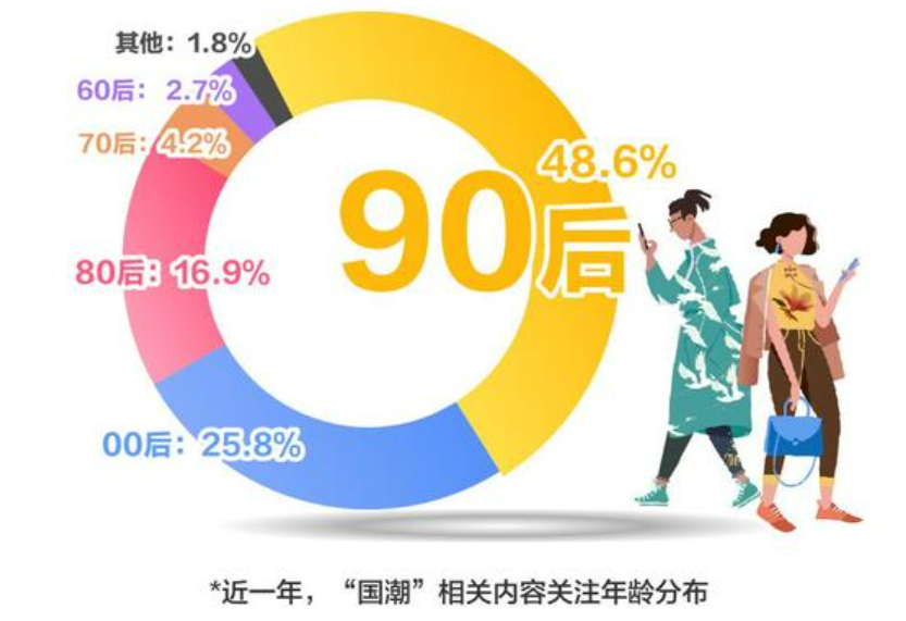 钱塘观“潮”：由一场国货集会道出品牌进化之路