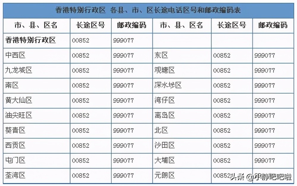 你不知道的25条城市冷知识——中国香港篇（超冷门哦！）