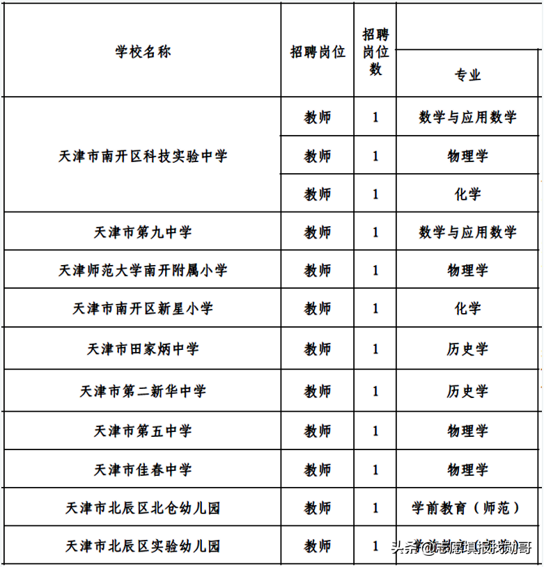 师范专业，真的火了吗？未必！这些真实的报考数据可以证明