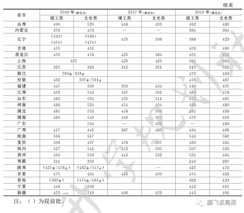 D78：云南省第一集团高校介绍，云大、昆明理工领衔