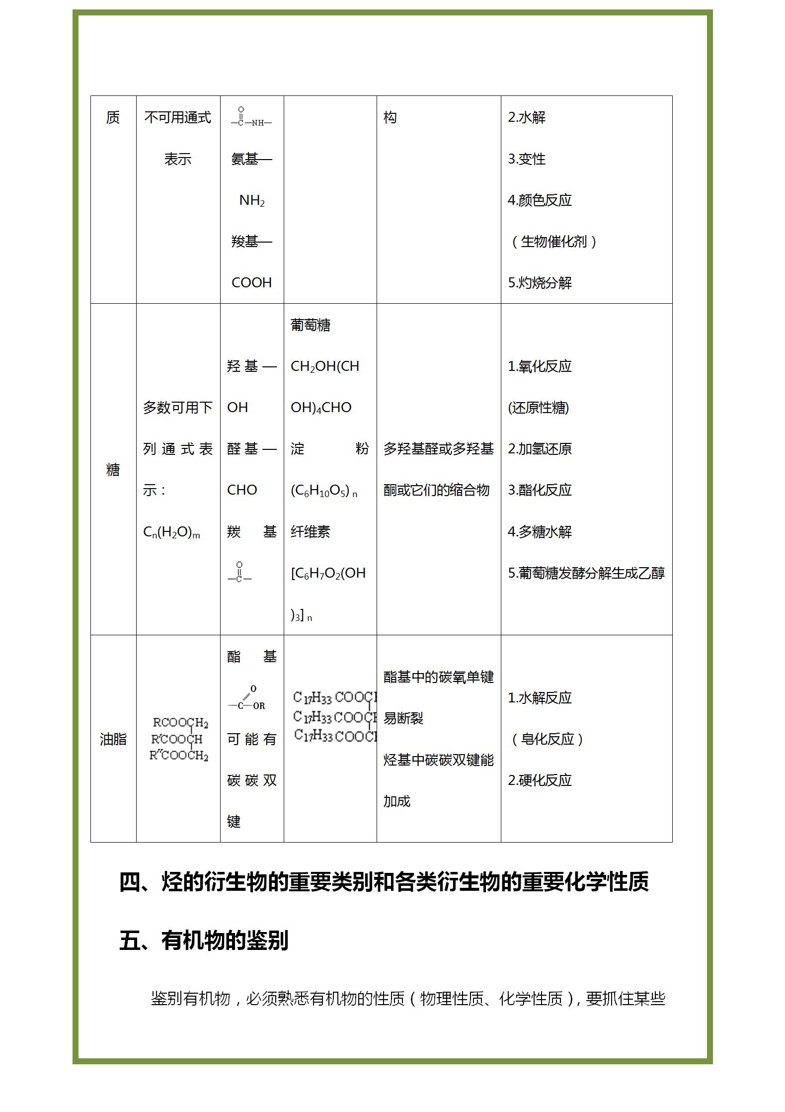 高中化学：有机化学基础知识点归纳（超全）三年知识汇总