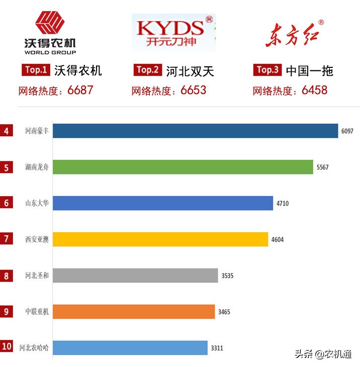 旋耕機應(yīng)該怎么買？參考這份榜單就夠了