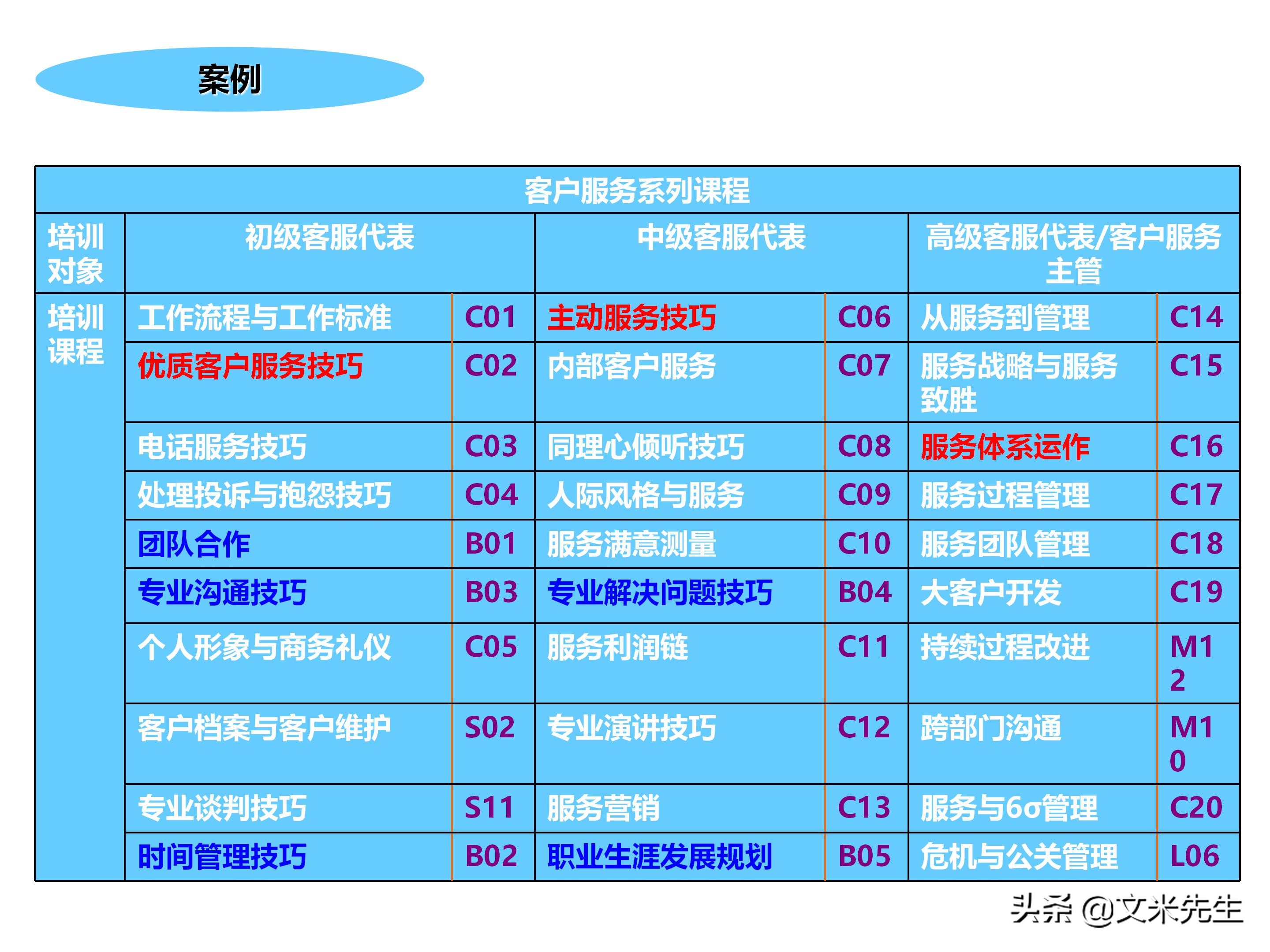 员工培训体系如何搭建？151页企业培训体系建立、管理和实施分享