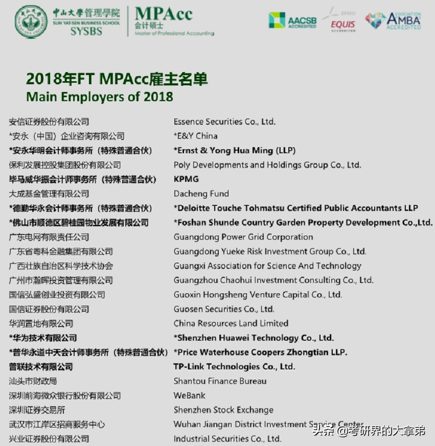 MPAcc学费高出天际？盘点全国最贵的MPAcc，值吗？