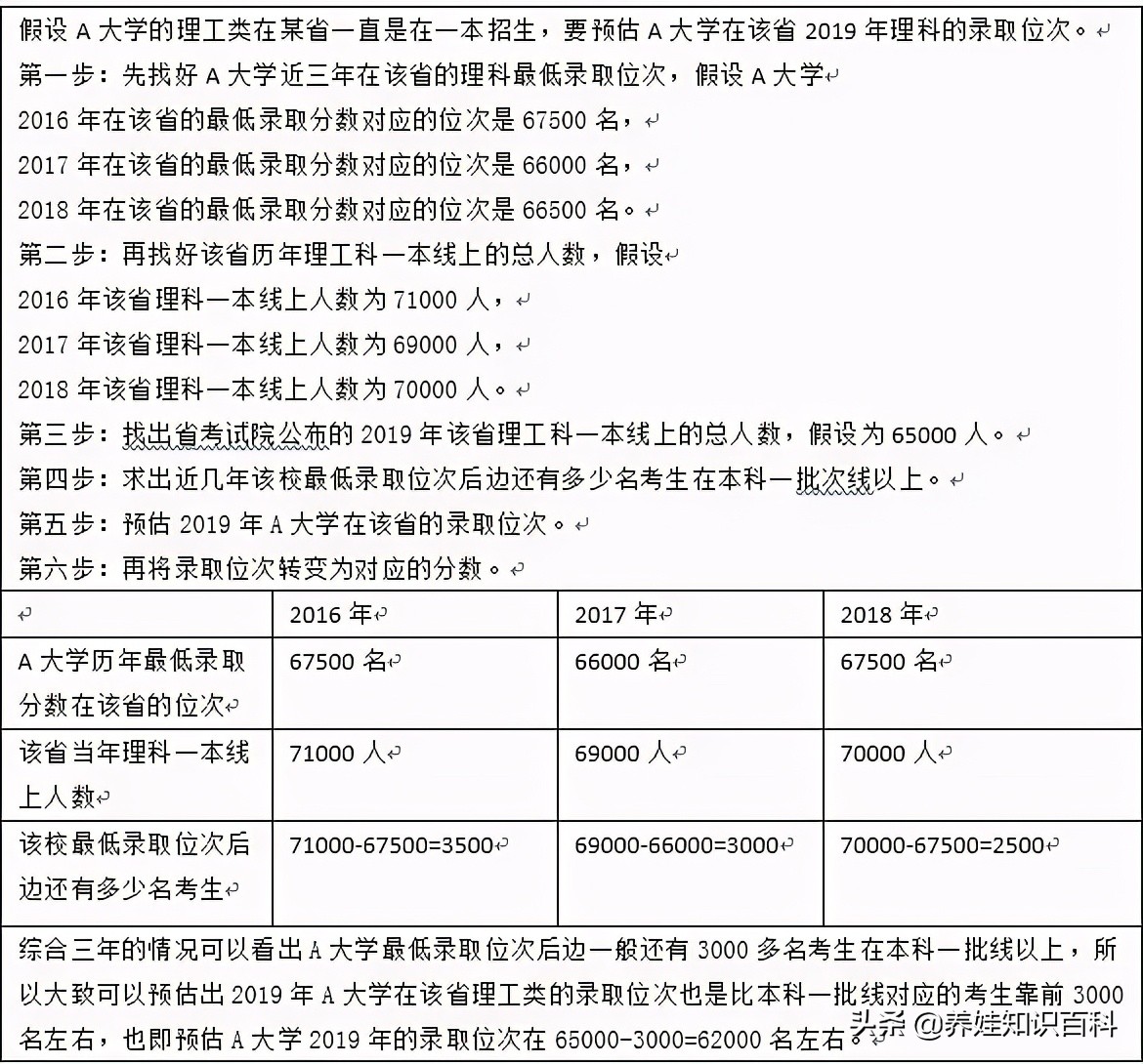 刚过一本线就被985录取了？原来是报志愿有诀窍，人大学姐来教你