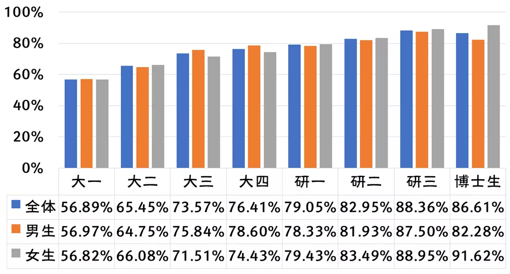 2019-2020年全国大学生性与生殖健康调查报告