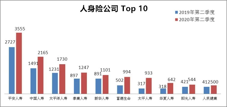 汽车保险哪家强？服务优质保险公司推荐