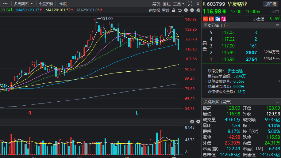 铜箔供不应求，将开启新一轮上涨？新能源龙头高增长潜力名单出炉