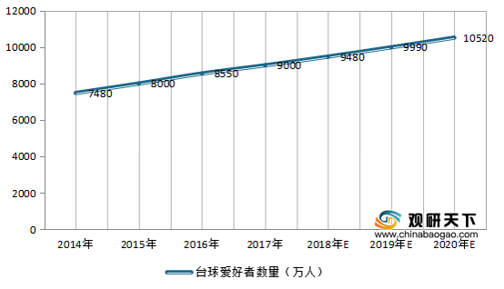 中国十大台球桌品牌（一文了解10大国产台球桌品牌）