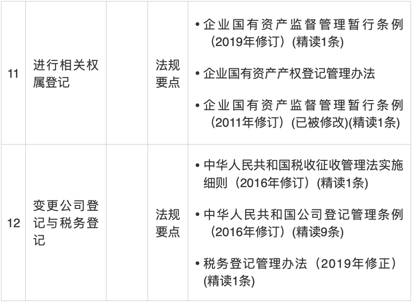 IPO知识点 || 手把手教你改制与设立股份公司