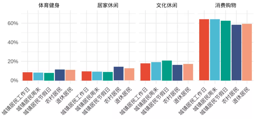 2021中国休闲发展年度报告:文化休闲成重点