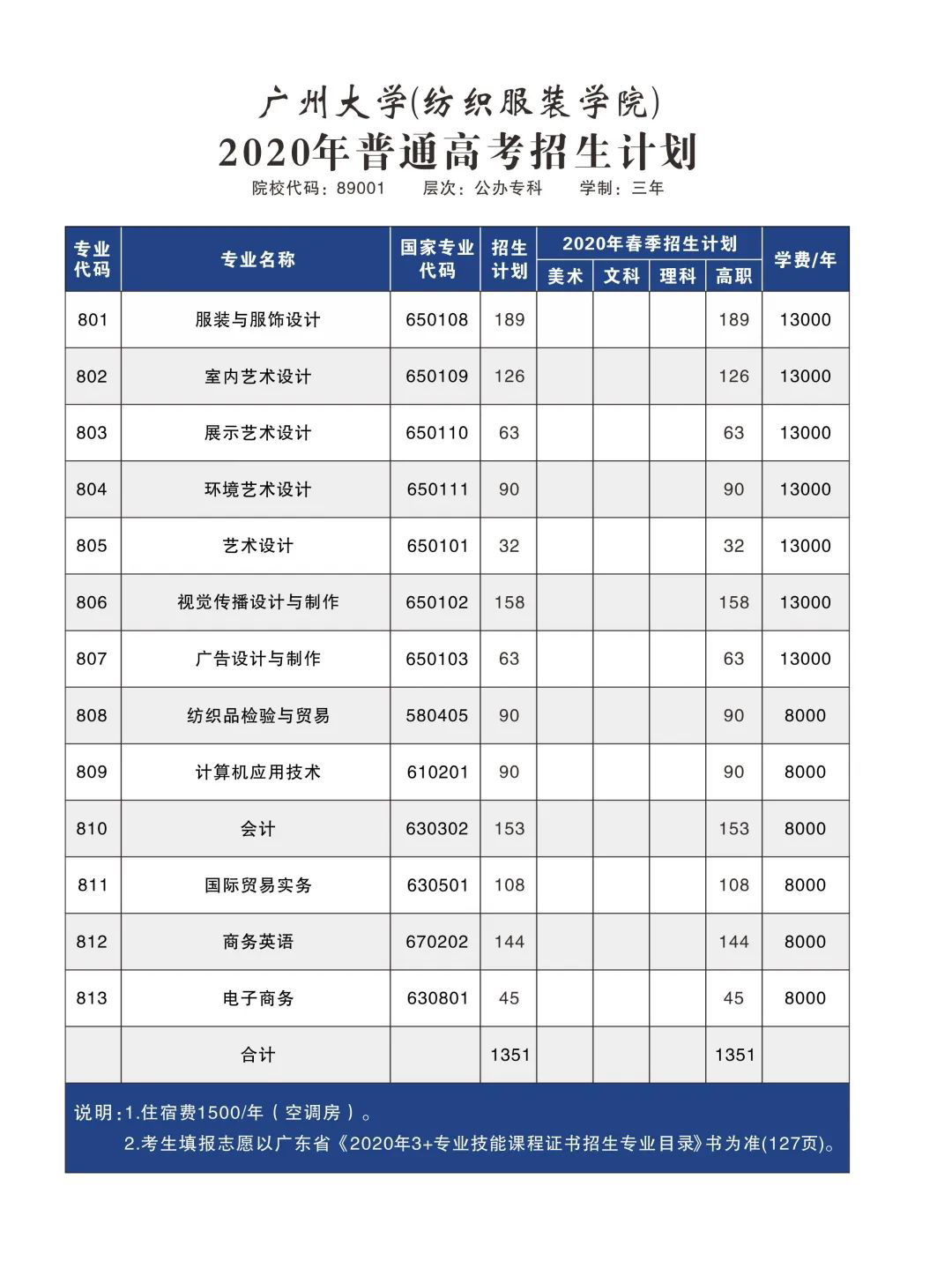 高职高考必看｜全面了解广州大学 （纺织服装学院）