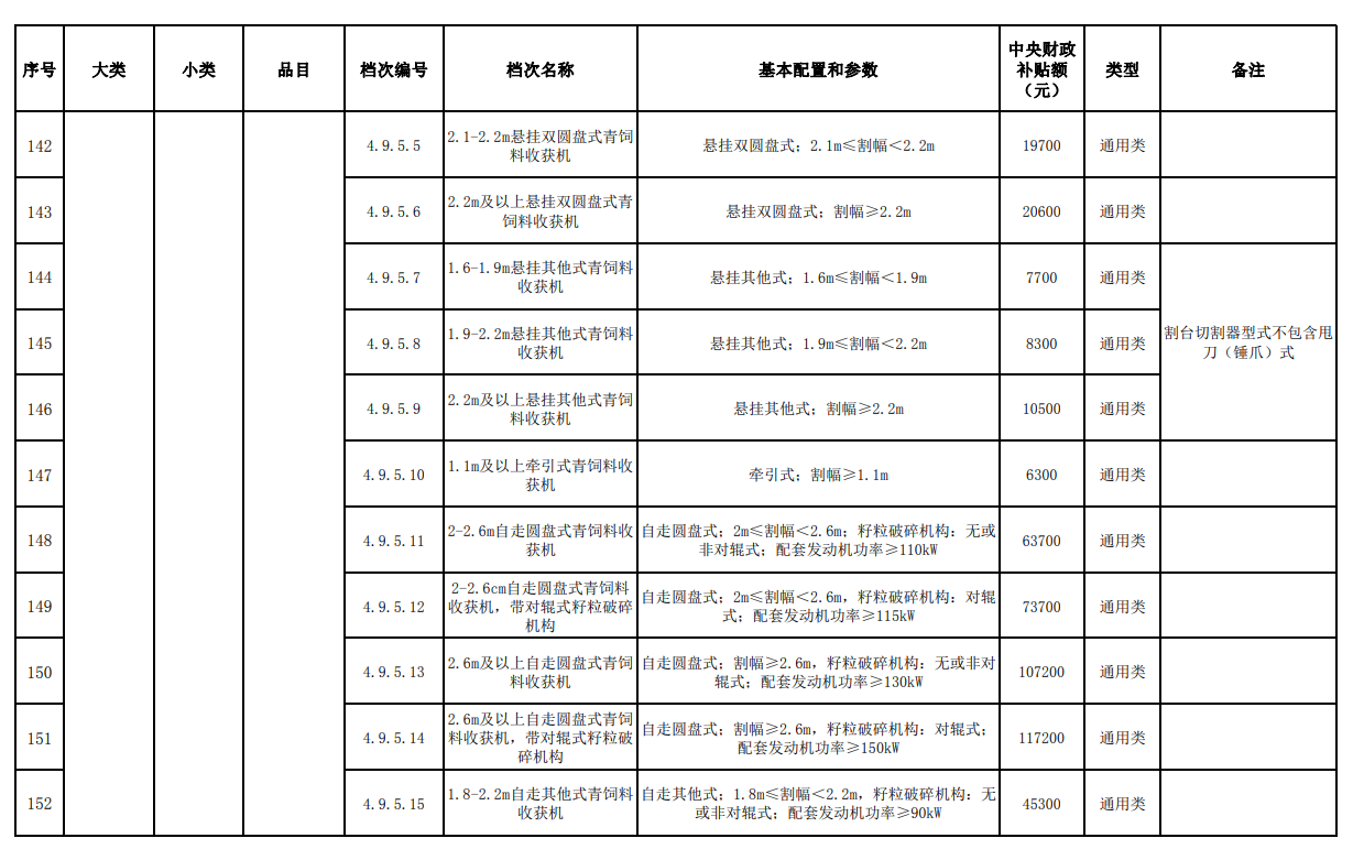 匯總│山東、湖南、貴州等省份新一輪農(nóng)機補貼額一覽表來了