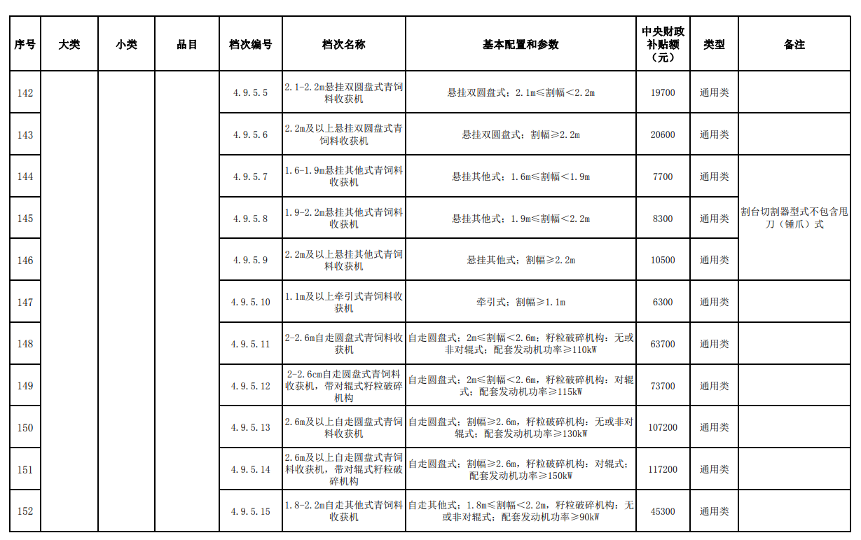 汇总│山东、湖南、贵州等省份新一轮农机补贴额一览表来了