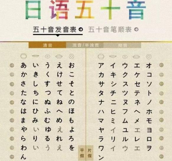 高考选择日语成趋势，题目虽然简单，但专业限制让学生喜忧参半