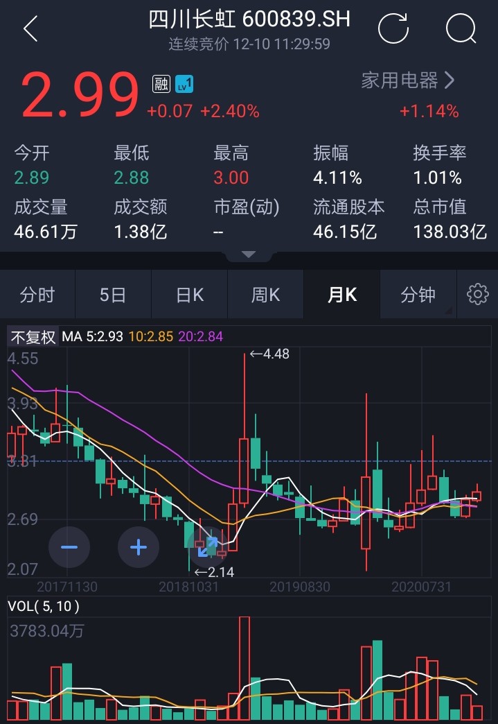 寻找价值投资十倍金股：四川长虹