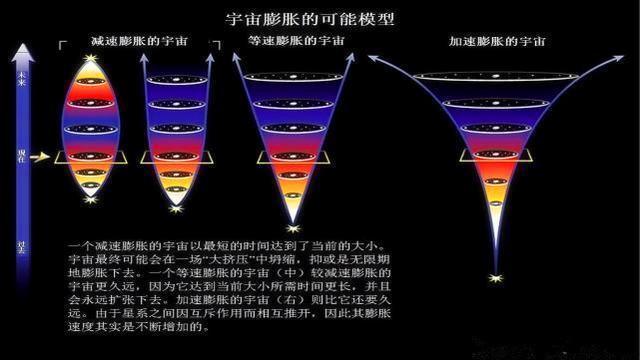 比光速更快的速度（宇宙中有四种东西可能比光速还快）