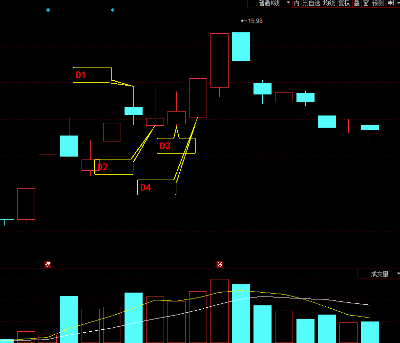 长上影线放量洗盘第二天走势分析(长上影复合洗盘模式详解)