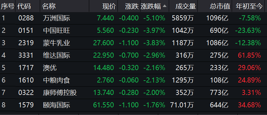 伊利百亿市值蒸...(蒙牛和伊利市值)