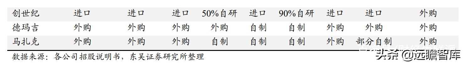 国内稀缺的五轴数控机床，逐步突破国外封锁：核心部件已自主可控