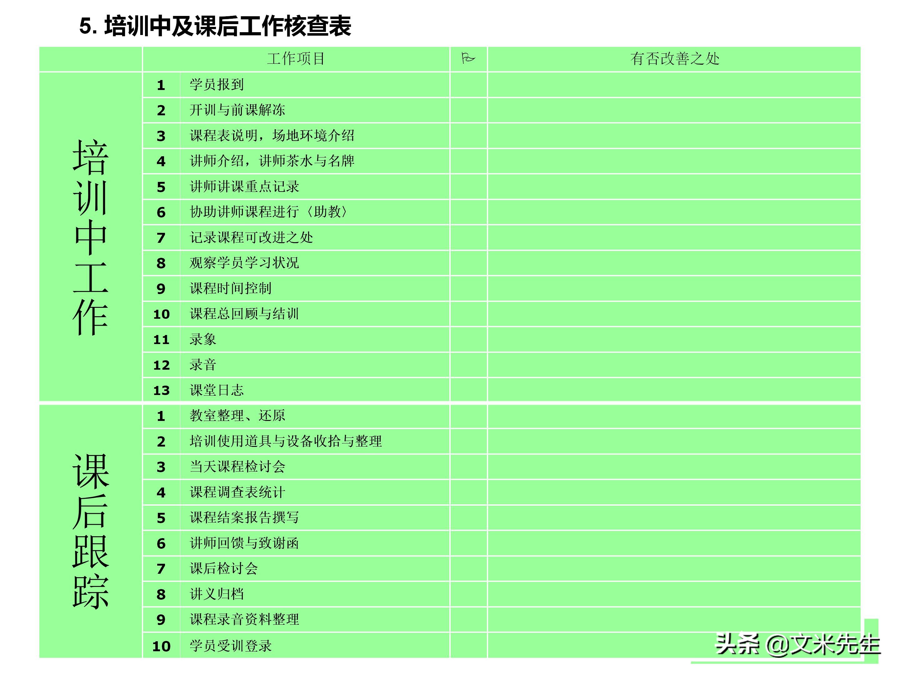员工培训体系如何搭建？151页企业培训体系建立、管理和实施分享