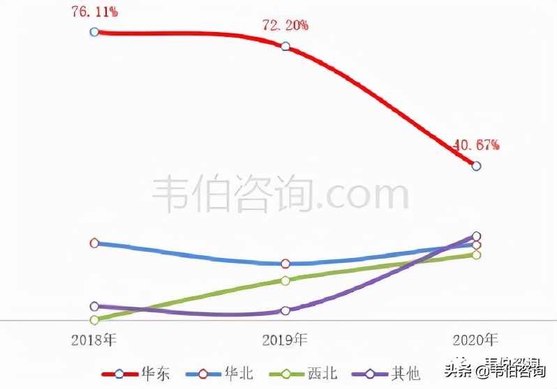 数说风电：2021年中国风电龙头企业电气风电业务简析（多图）