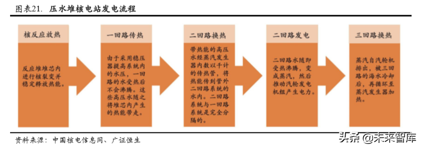 中广核2015校园招聘（核电行业专题报告之中国广核深度解析）