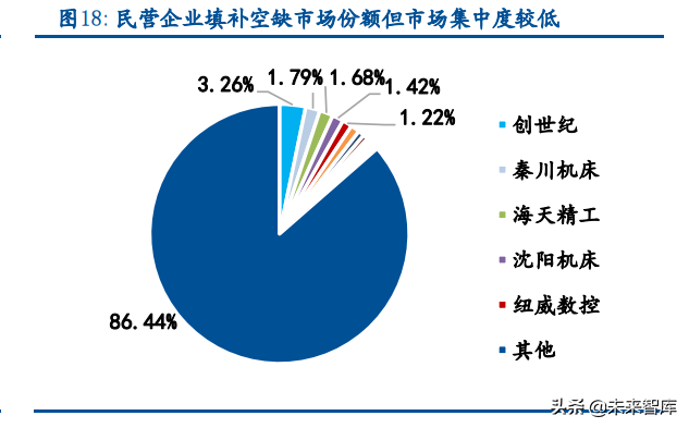 机床行业深度报告：高端机床国产化蓄势待发，民营企业崛起