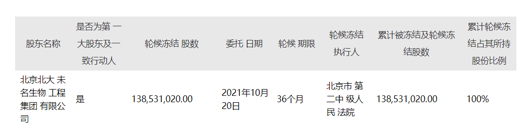 æªåå»è¯1.39äº¿è¡å»ç»ä¸æªç¥åå  ä¸ç»©ä¸ç¨³è¿å ä¿¡æ«æ¶çç®¡å½