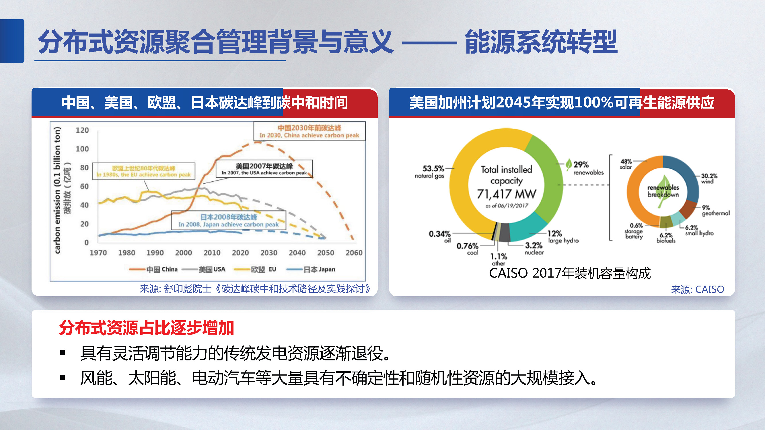 东南大学胡秦然副研究员：分布式资源聚合管理技术展望