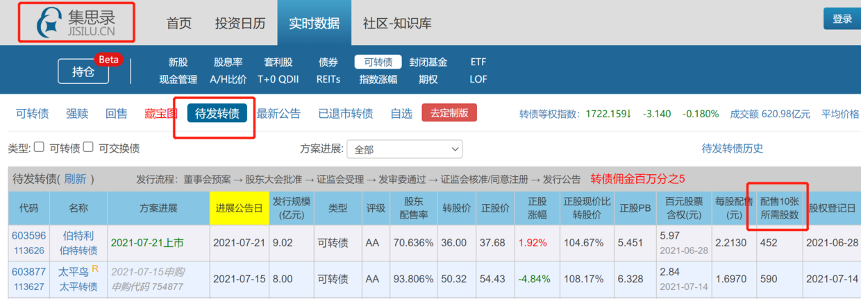 可转债配售知多少(可转债配售比例一般是多少)