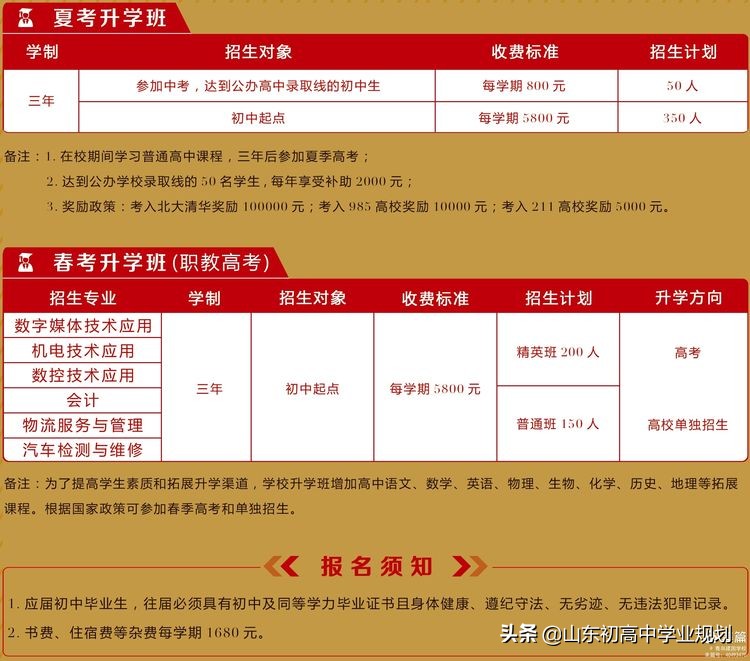青岛建国学校高考升学班介绍，签保升大学合同
